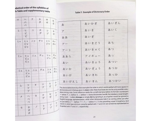 Japanese Kanji and Kana. Complete guide to the japanese writing system (Вольфганг Хадамицки і Марк Спан)