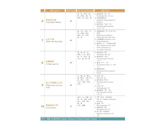 Придбати HSK Standard course 1 Textbook (Електронний підручник) у Харкові