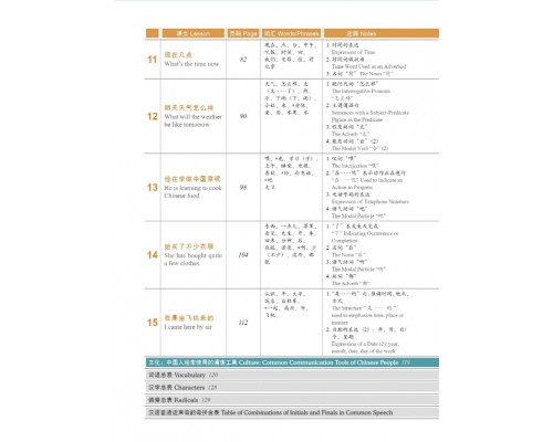 Придбати HSK Standard course 1 Textbook (Електронний підручник) у Харкові