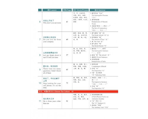 Придбати HSK Standard course 2 Textbook (Електронний підручник) у Харкові