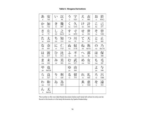 Japanese Kanji and Kana. Complete guide to the japanese writing system (Електронний підручник)