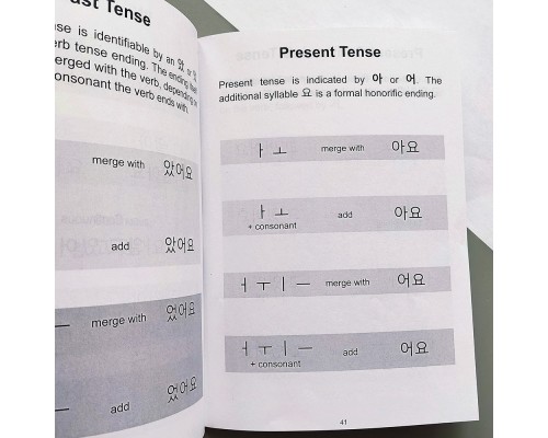 Korean Verb Conjugation. Відмінювання корейських дієслів