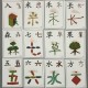 Двосторонні картки для вивчення китайської мови - Chinese for Kids 1а